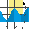 Twin Beach tide chart for Monday, October 9, 2023