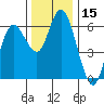 Twin Beach tide chart for Wednesday, November 15, 2023