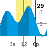 Twin Beach tide chart for Friday, December 29, 2023