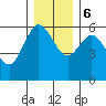 Twin Beach tide chart for Wednesday, December 6, 2023