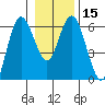 Twin Beach tide chart for Monday, January 15, 2024