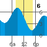 Twin Beach tide chart for Saturday, January 6, 2024