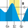 Twin Beach tide chart for Monday, January 8, 2024