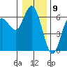 Twin Beach tide chart for Tuesday, January 9, 2024