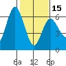 Twin Beach tide chart for Thursday, February 15, 2024