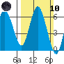 Twin Beach tide chart for Sunday, March 10, 2024