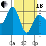 Twin Beach tide chart for Saturday, March 16, 2024