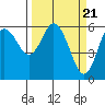 Twin Beach tide chart for Thursday, March 21, 2024