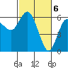Twin Beach tide chart for Wednesday, March 6, 2024