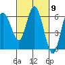 Twin Beach tide chart for Saturday, March 9, 2024