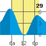 Twin Beach tide chart for Monday, April 29, 2024