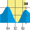 Twin Beach tide chart for Tuesday, April 30, 2024