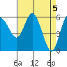 Twin Beach tide chart for Friday, April 5, 2024