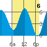 Twin Beach tide chart for Saturday, April 6, 2024