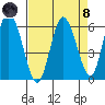 Twin Beach tide chart for Monday, April 8, 2024
