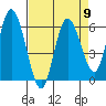 Twin Beach tide chart for Tuesday, April 9, 2024