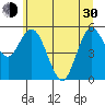 Twin Beach tide chart for Thursday, May 30, 2024