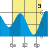 Twin Beach tide chart for Friday, May 3, 2024