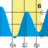 Twin Beach tide chart for Monday, May 6, 2024