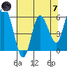 Twin Beach tide chart for Tuesday, May 7, 2024