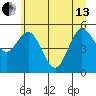 Twin Beach tide chart for Thursday, June 13, 2024