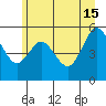 Twin Beach tide chart for Saturday, June 15, 2024