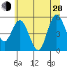 Twin Beach tide chart for Friday, June 28, 2024
