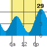 Twin Beach tide chart for Saturday, June 29, 2024