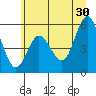 Twin Beach tide chart for Sunday, June 30, 2024
