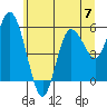 Twin Beach tide chart for Friday, June 7, 2024