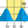 Twin Beach tide chart for Thursday, July 11, 2024