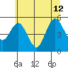 Twin Beach tide chart for Friday, July 12, 2024