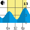 Twin Beach tide chart for Saturday, July 13, 2024
