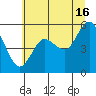 Twin Beach tide chart for Tuesday, July 16, 2024