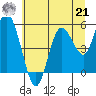 Twin Beach tide chart for Sunday, July 21, 2024