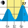 Twin Beach tide chart for Saturday, July 27, 2024
