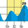 Twin Beach tide chart for Monday, July 29, 2024