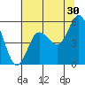 Twin Beach tide chart for Tuesday, July 30, 2024