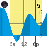 Twin Beach tide chart for Friday, July 5, 2024