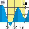 Twin Beach tide chart for Monday, August 19, 2024