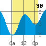 Twin Beach tide chart for Friday, August 30, 2024