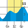 Twin Beach tide chart for Wednesday, September 11, 2024