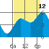 Twin Beach tide chart for Thursday, September 12, 2024