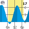 Twin Beach tide chart for Tuesday, September 17, 2024