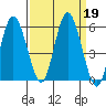 Twin Beach tide chart for Thursday, September 19, 2024