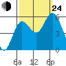 Twin Beach tide chart for Tuesday, September 24, 2024
