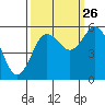 Twin Beach tide chart for Thursday, September 26, 2024