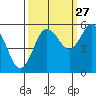 Twin Beach tide chart for Friday, September 27, 2024