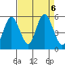 Twin Beach tide chart for Friday, September 6, 2024