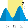 Twin Beach tide chart for Saturday, September 7, 2024